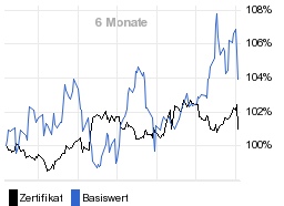 chart fonds