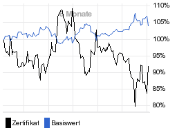 chart fonds