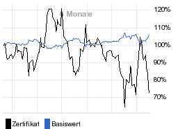 chart fonds