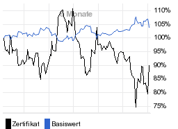 chart fonds