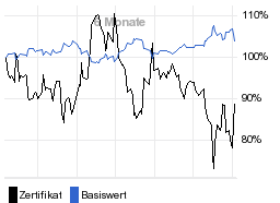 chart fonds