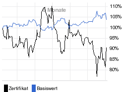 chart fonds