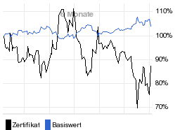 chart fonds