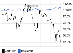 chart fonds