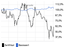 chart fonds