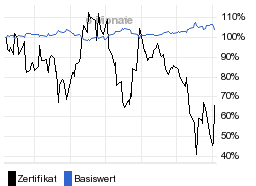 chart fonds