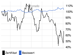 chart fonds