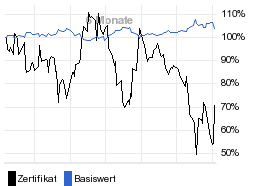 chart fonds