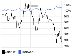 chart fonds