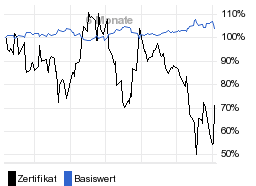 chart fonds