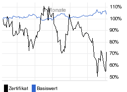 chart fonds