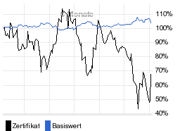 chart fonds