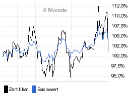 chart fonds