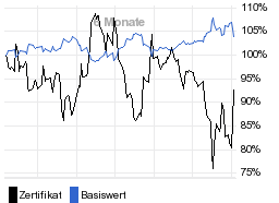 chart fonds