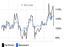 chart fonds