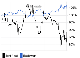 chart fonds