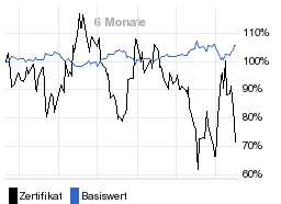 chart fonds