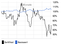 chart fonds