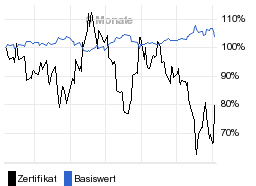 chart fonds