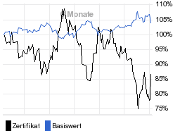 chart fonds