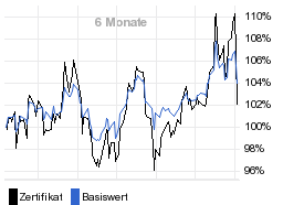 chart fonds