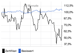 chart fonds