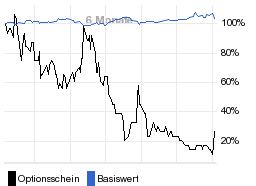 chart fonds