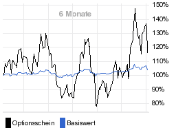 chart fonds