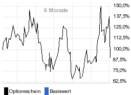 chart fonds