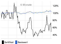 chart fonds