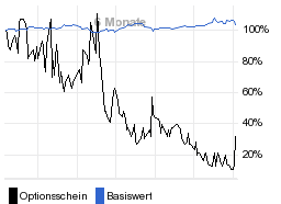 chart fonds