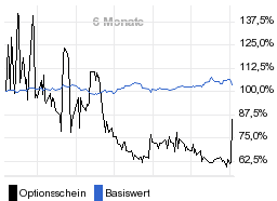 chart fonds