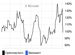 chart fonds