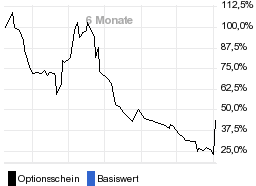 chart fonds