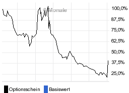 chart fonds