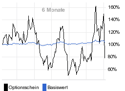 chart fonds