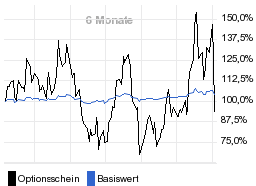 chart fonds