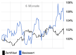 chart fonds