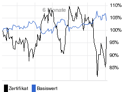 chart fonds