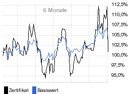 chart fonds