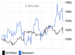 chart fonds