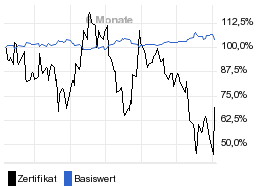 chart fonds