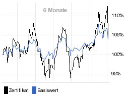 chart fonds