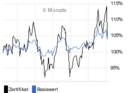 chart fonds