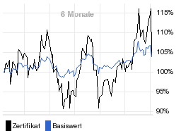 chart fonds