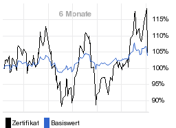 chart fonds