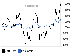 chart fonds