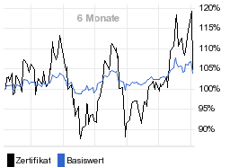 chart fonds