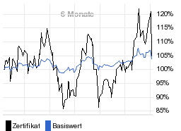 chart fonds