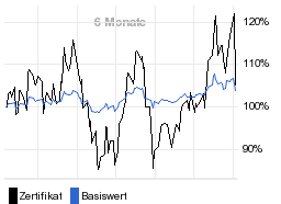 chart fonds